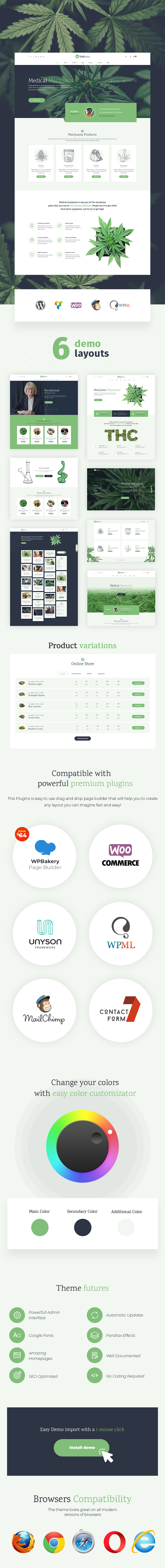 Indicana – Medical Marijuana Dispensary WordPress Theme